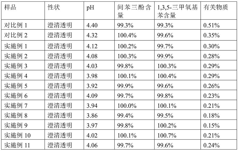 Phloroglucinol composition and preparation method thereof