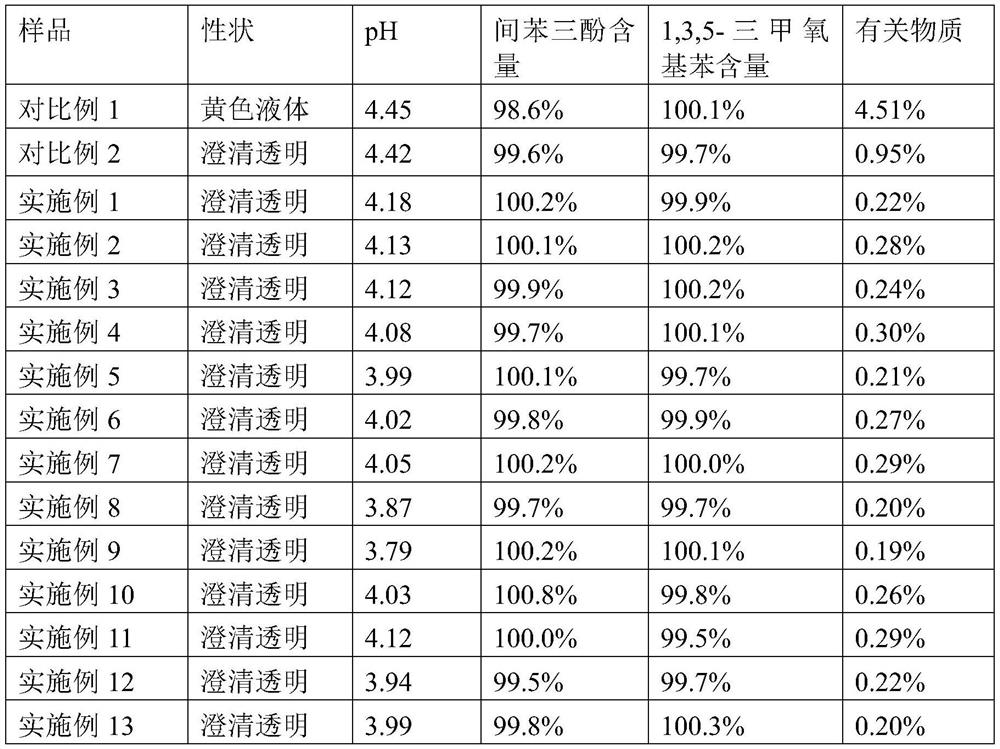 Phloroglucinol composition and preparation method thereof