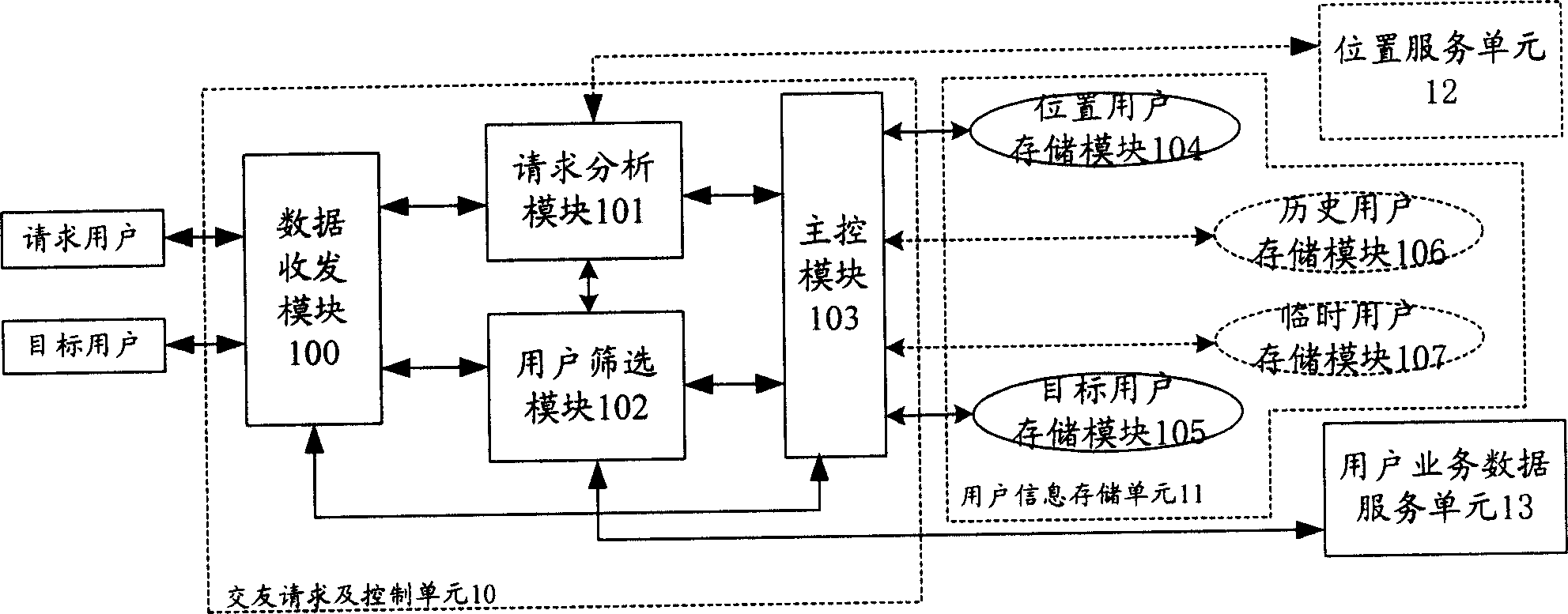 Friend making system and method for using same