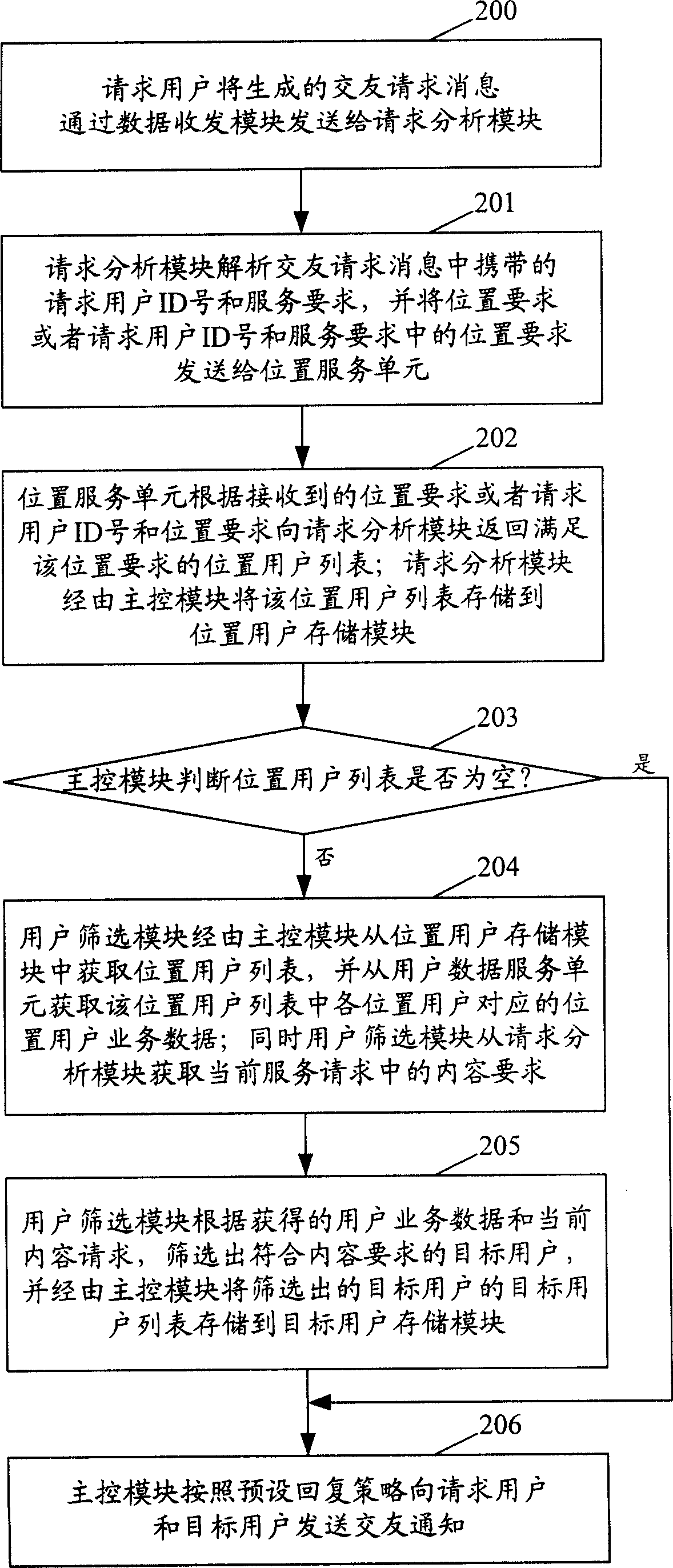 Friend making system and method for using same