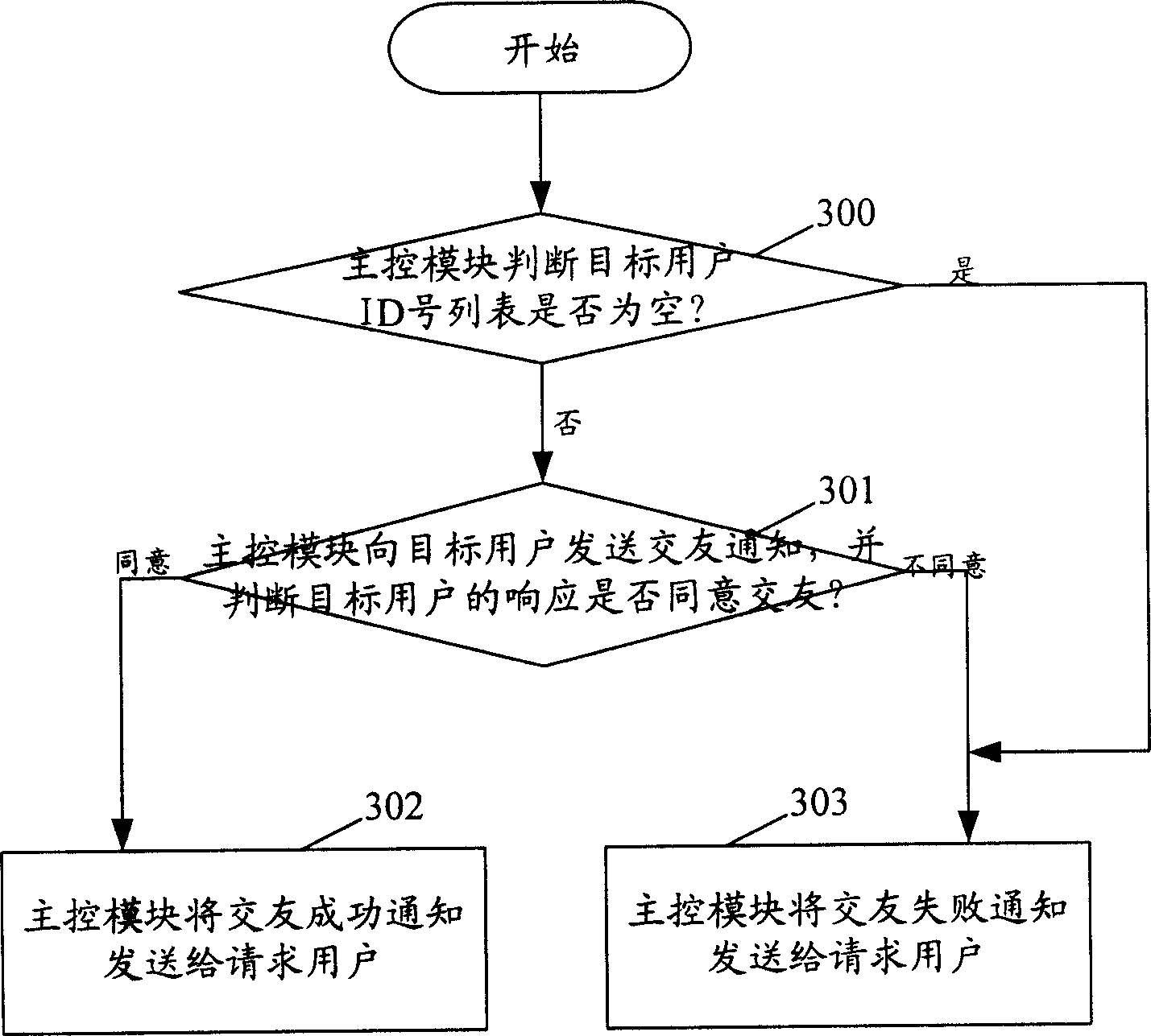 Friend making system and method for using same