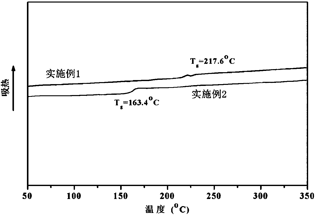 High-temperature-resistant organic-solvent-resistant separating membrane material, separating membrane, and preparation method thereof