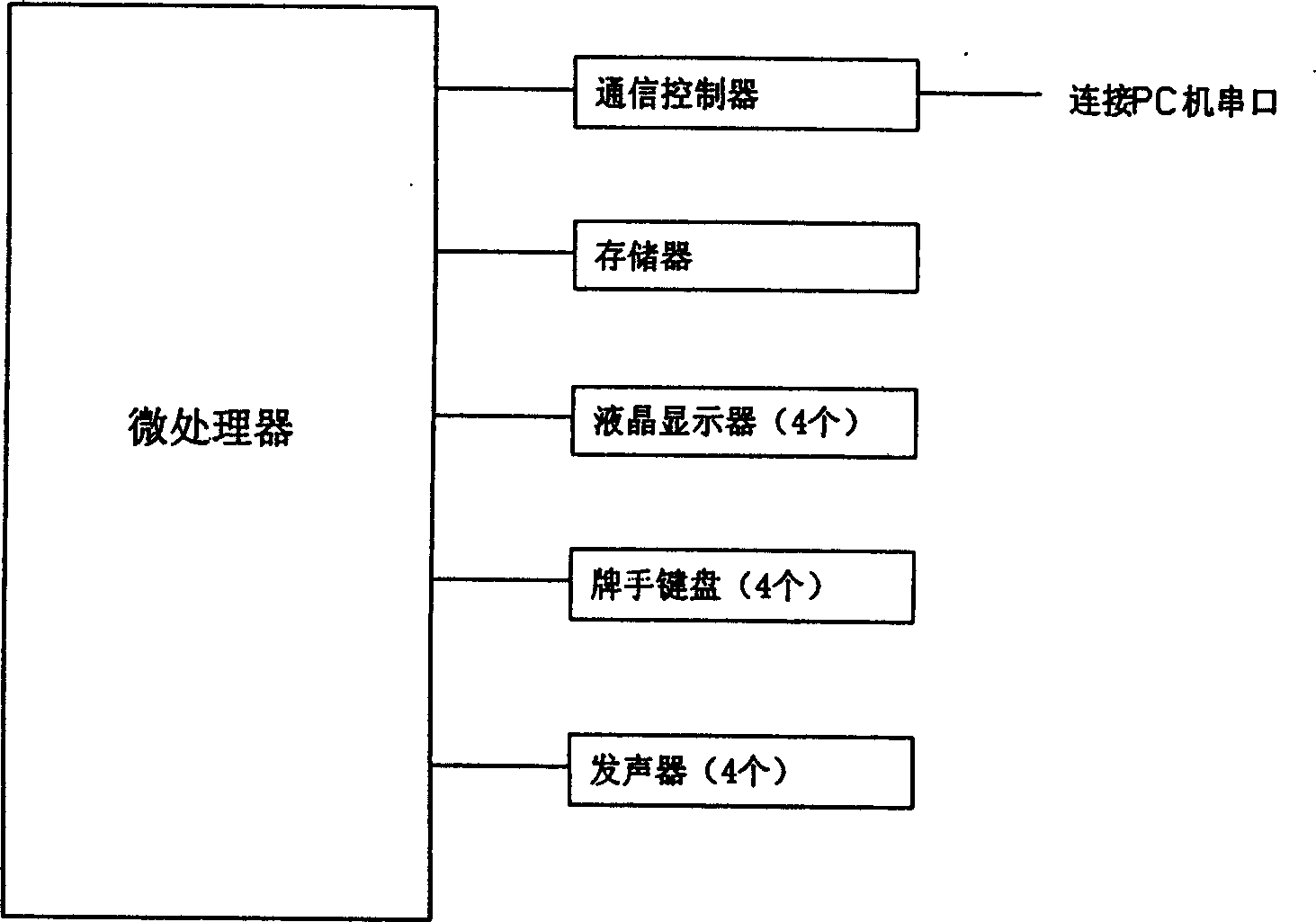 Intelligent bridge system