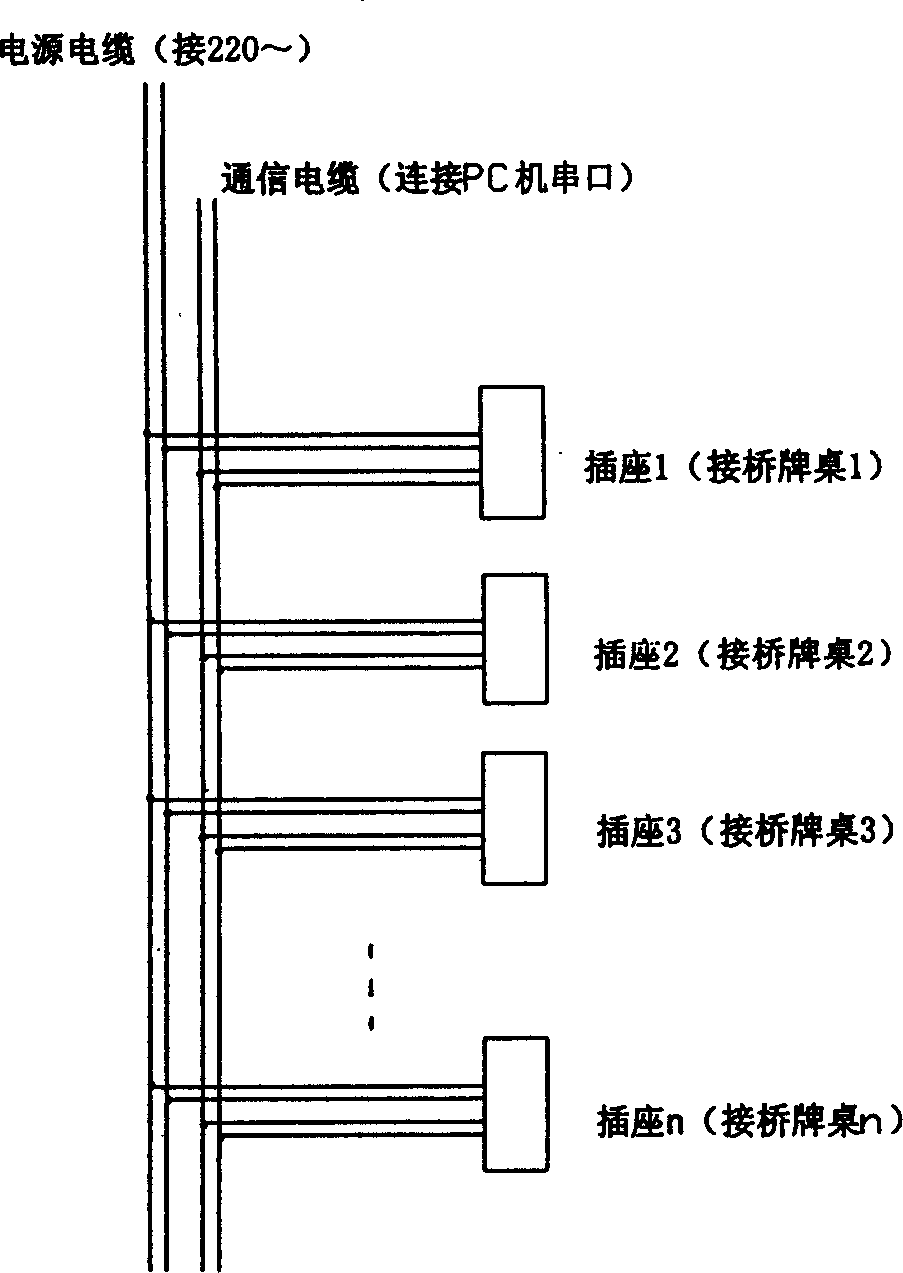 Intelligent bridge system