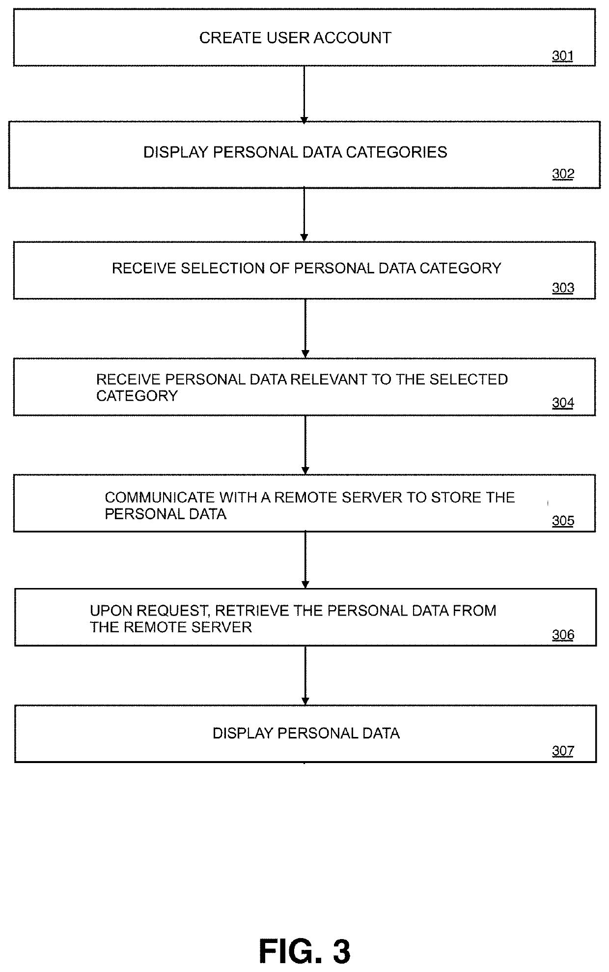 System, Method, and Apparatus for Digitally Managing Personal Data