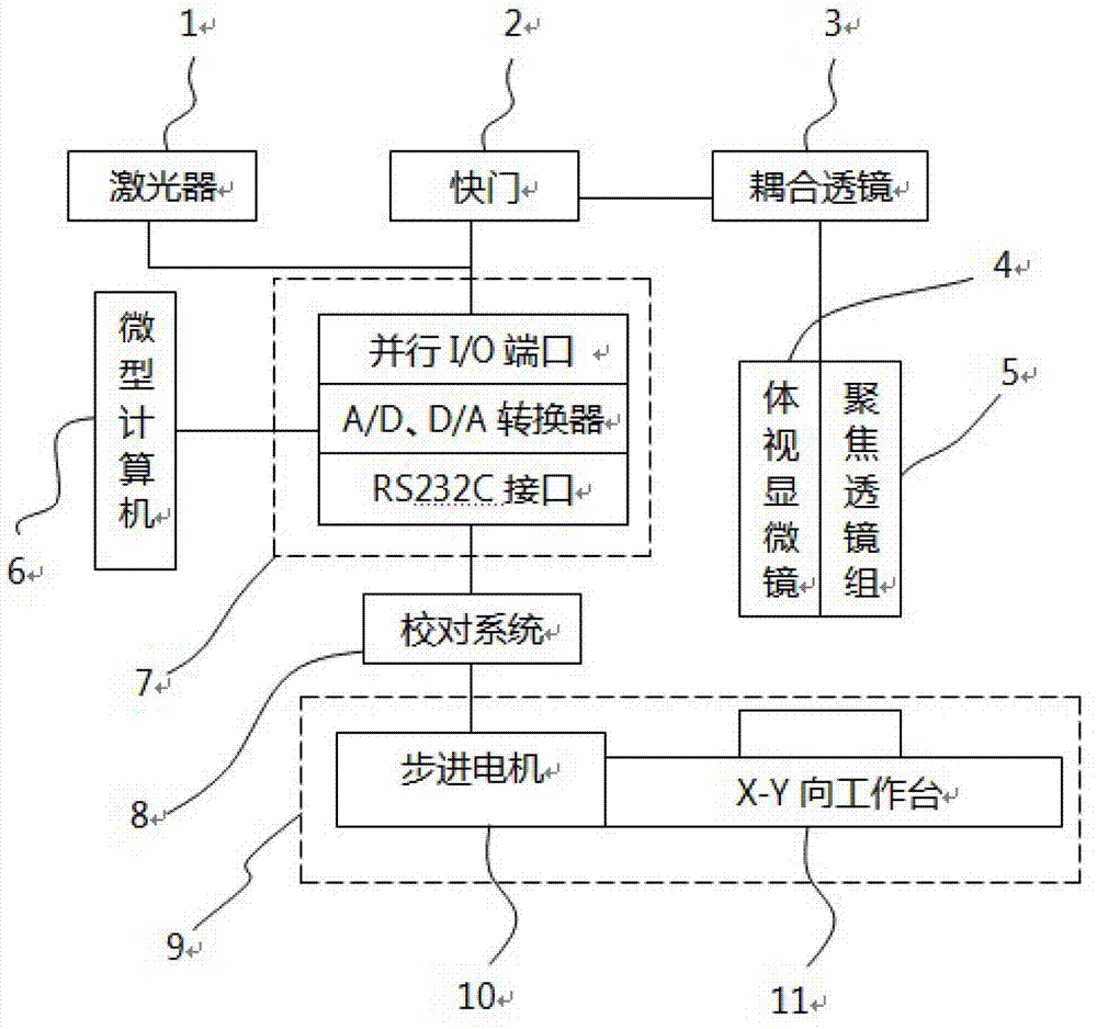 Automatic optical detection laser welding system