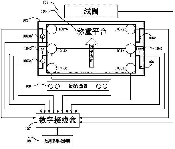 Integrated dynamic weighing system for rectifying illegal driving and method