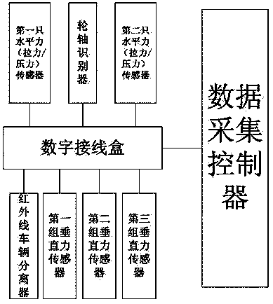 Integrated dynamic weighing system for rectifying illegal driving and method