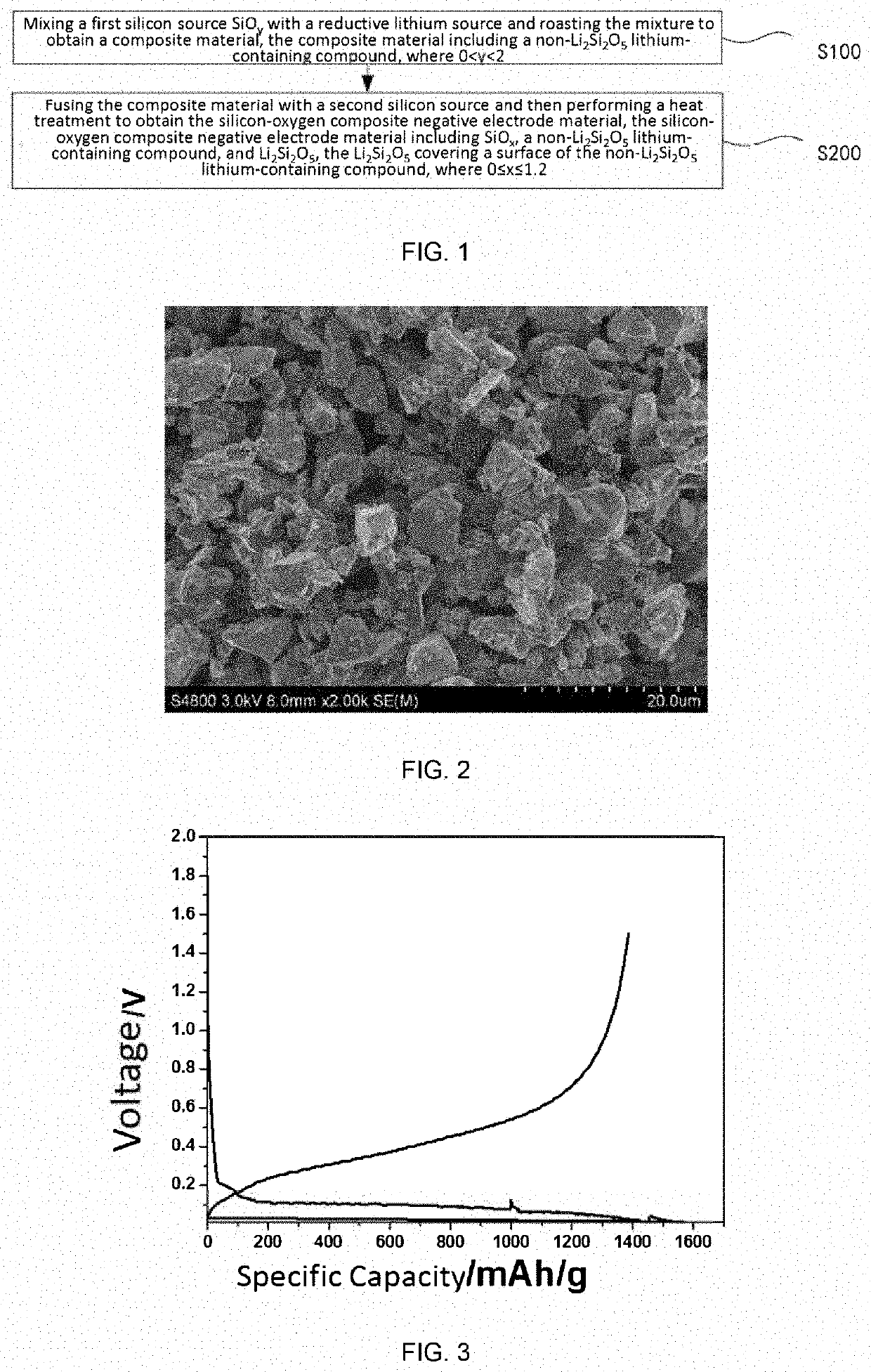 Silicon-oxygen composite negative electrode material and method for preparation thereof and lithium-ion battery