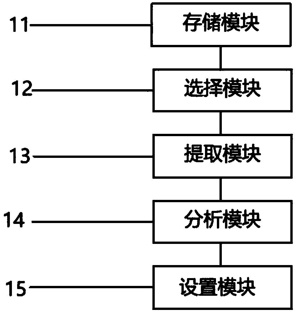 Intelligent shooting terminal parameter adjustment system and method and shooting terminal