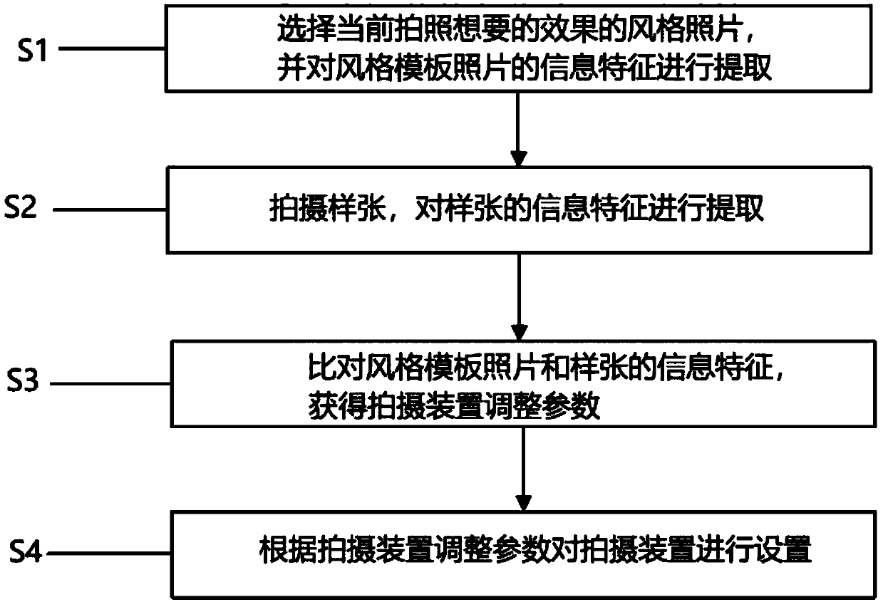 Intelligent shooting terminal parameter adjustment system and method and shooting terminal