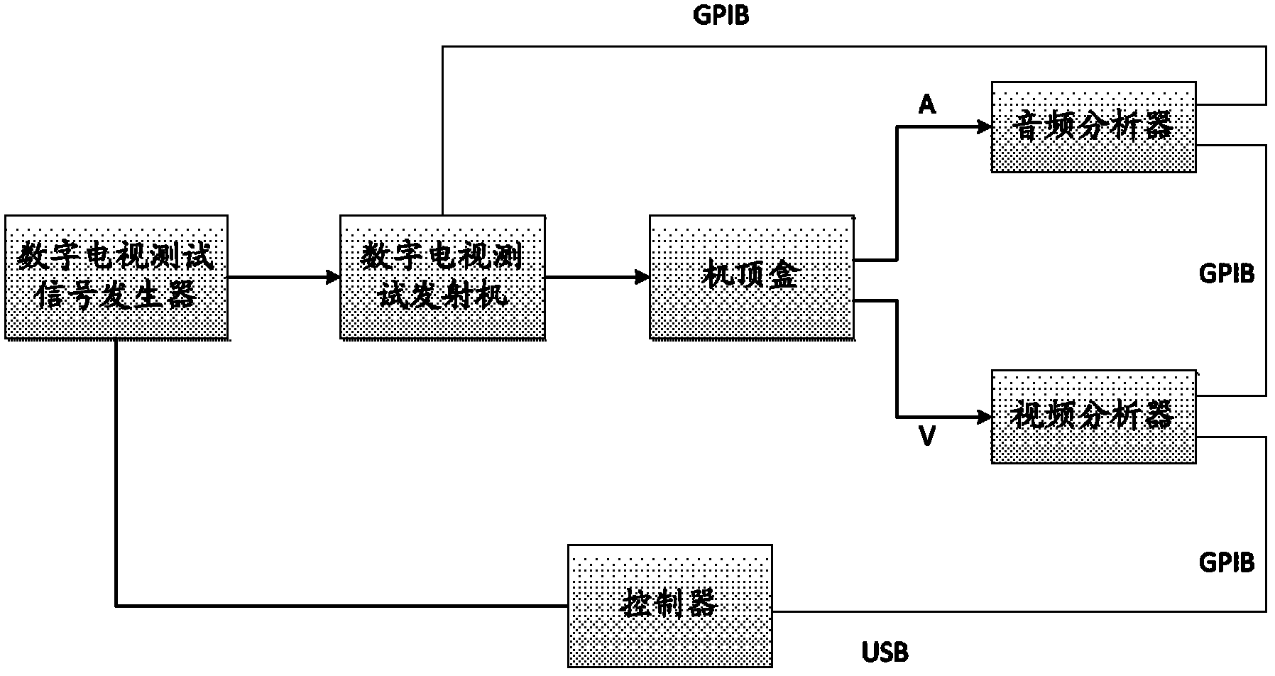 Automatic test system for network access of set-top box