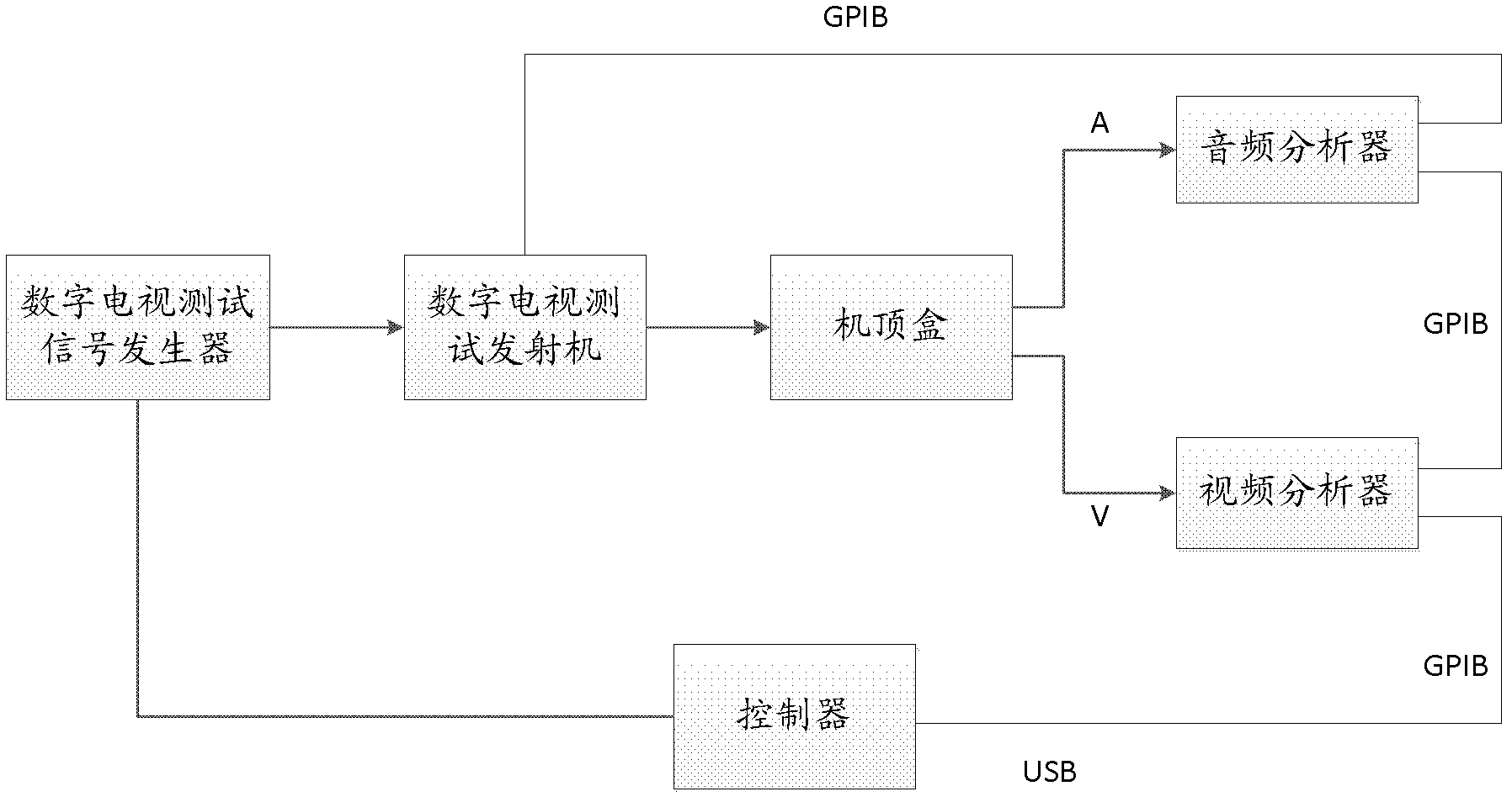 Automatic test system for network access of set-top box