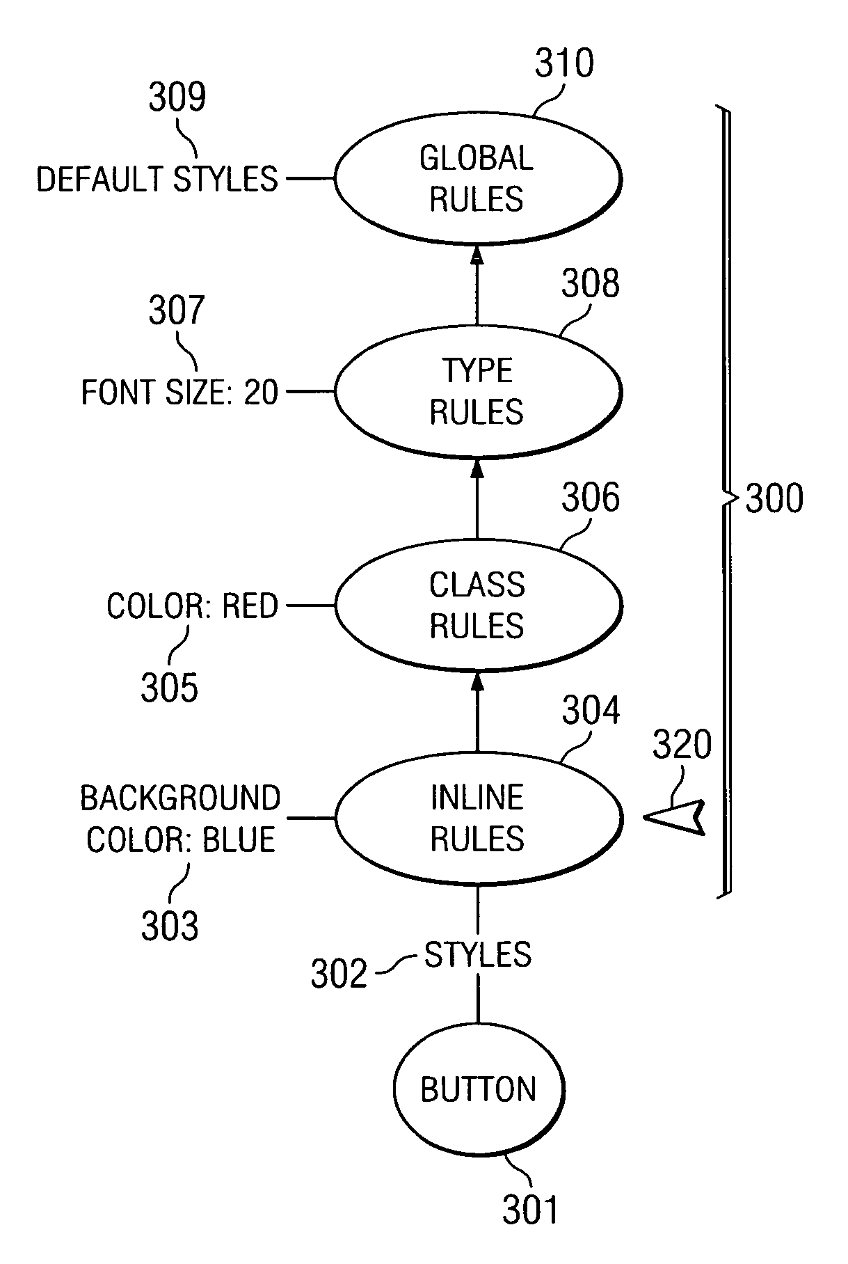 Cascading style sheets (CSS) prototype pointer chaining in object-oriented environment