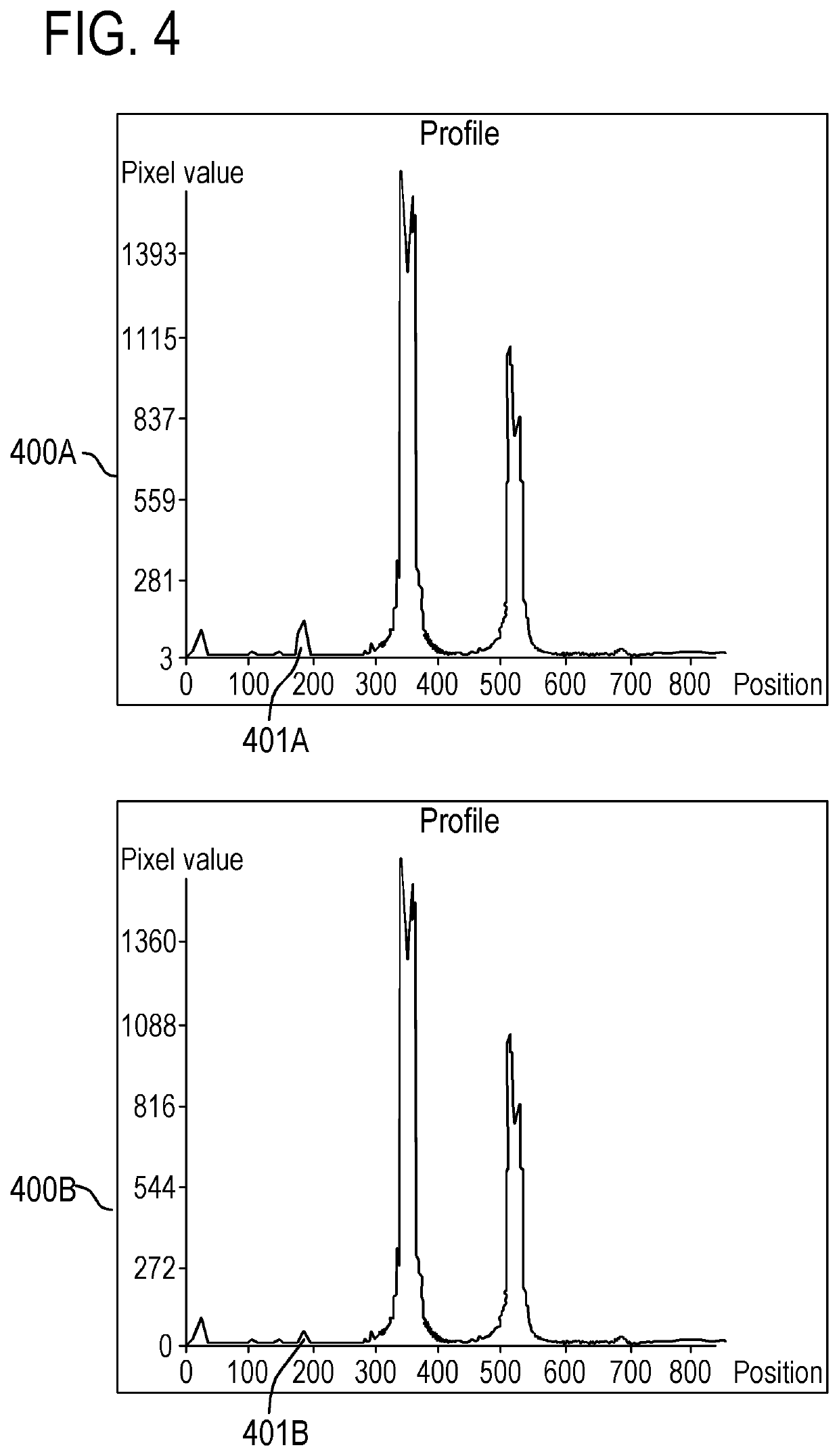 Method of generating multi-band RF pulses