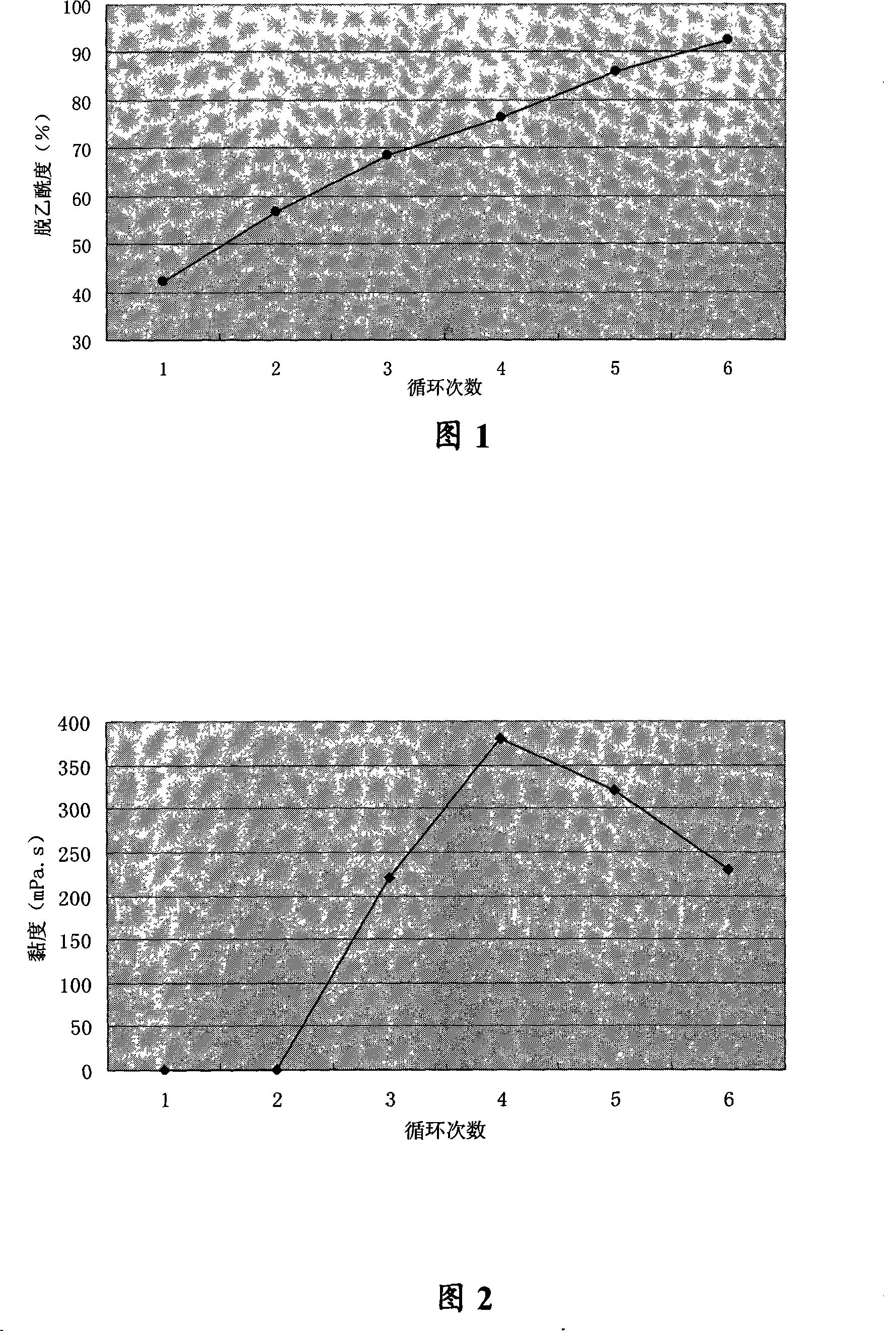 Method for preparing chitin and its chitosan and chitosan oligosaccharide