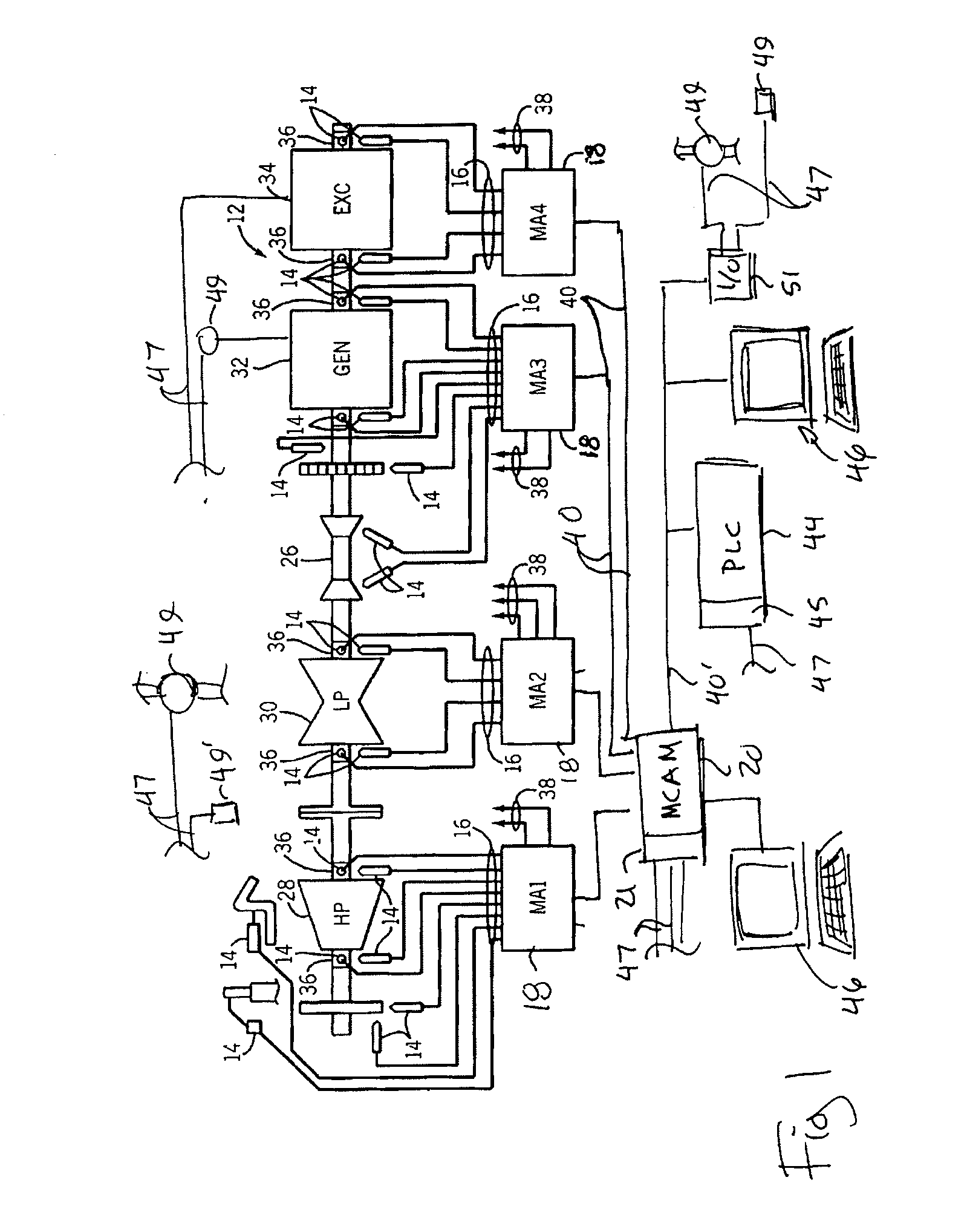 Machinery Condition Assessment Module