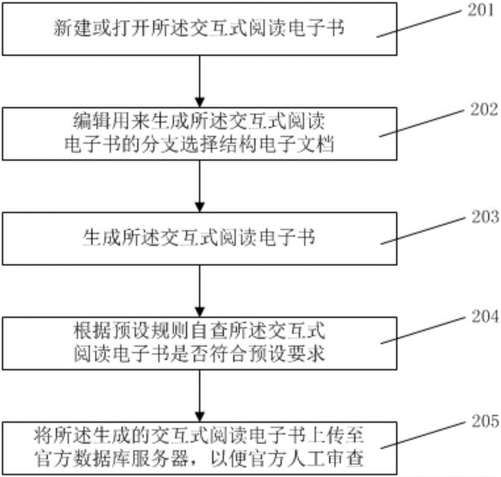 System, method and client for implementing editing of branch selection structure e-book