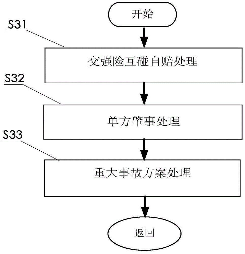 Vehicle on-line accident solution method and system