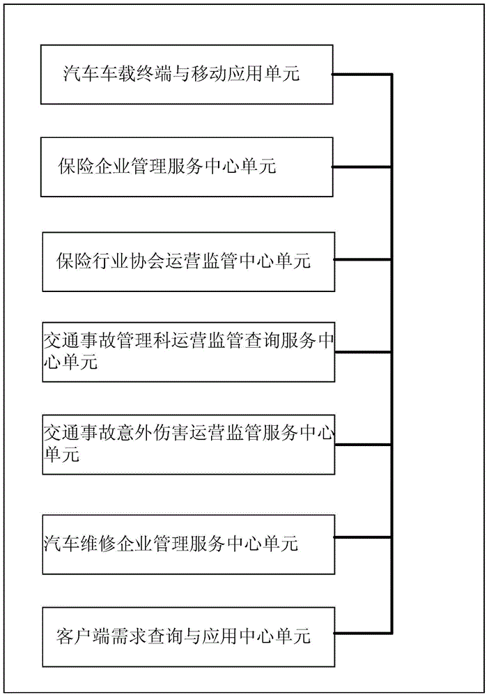 Vehicle on-line accident solution method and system