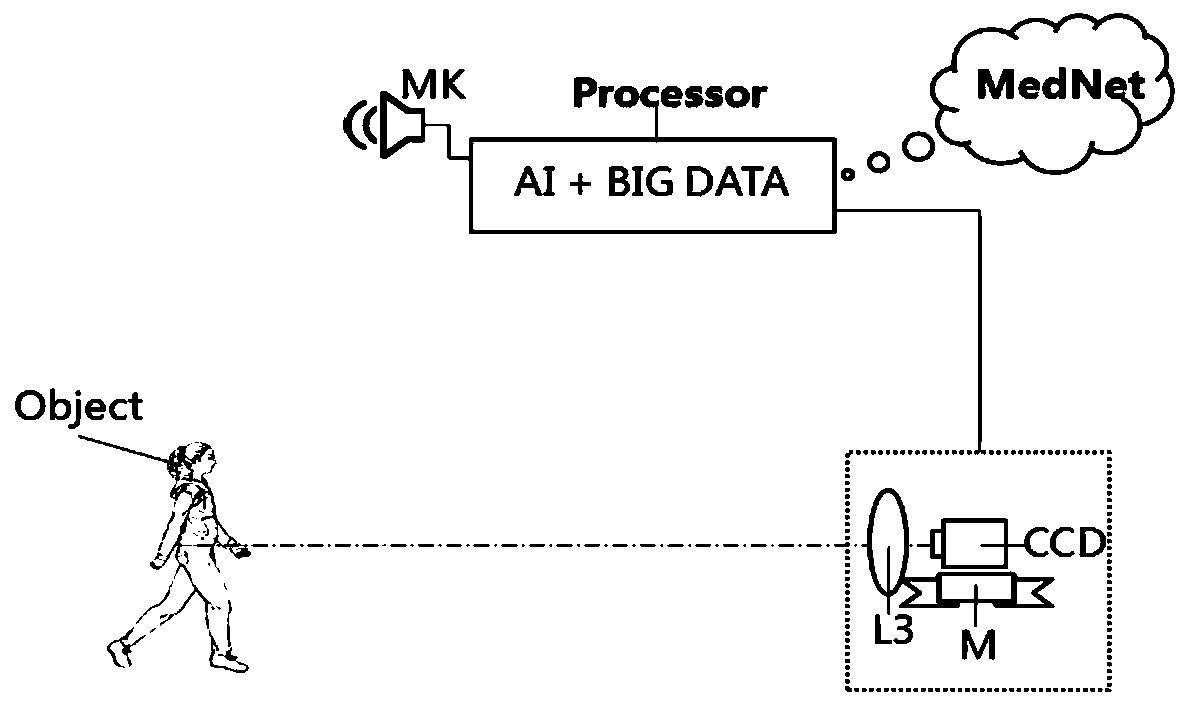 Artificial intelligence multimode imaging analysis device