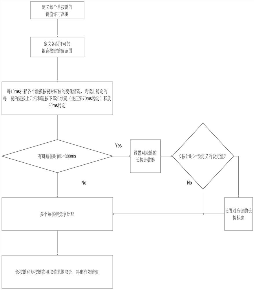 A touch recognition method and system based on a capacitive touch panel