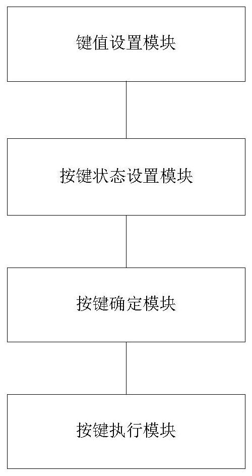 A touch recognition method and system based on a capacitive touch panel