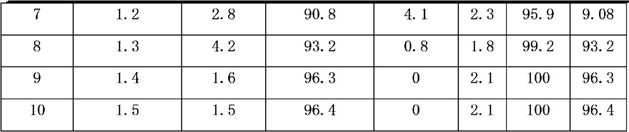 Preparation method of 1-chloro-3,3,3-trifluoropropene