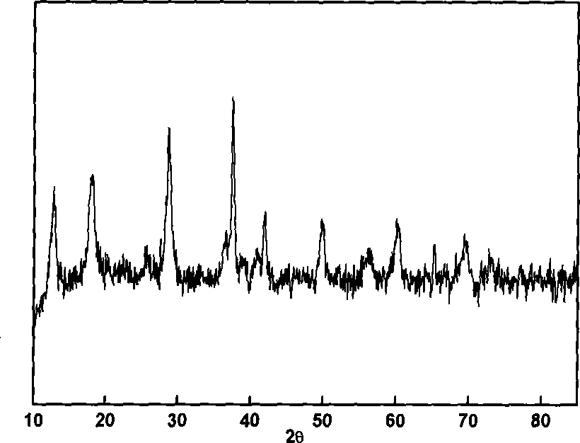 Catalyst use for dimethyl ether catalytic combustion and its preparation method and application