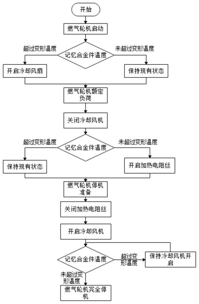 Active control device for blade tip clearance of axial flow gas turbine