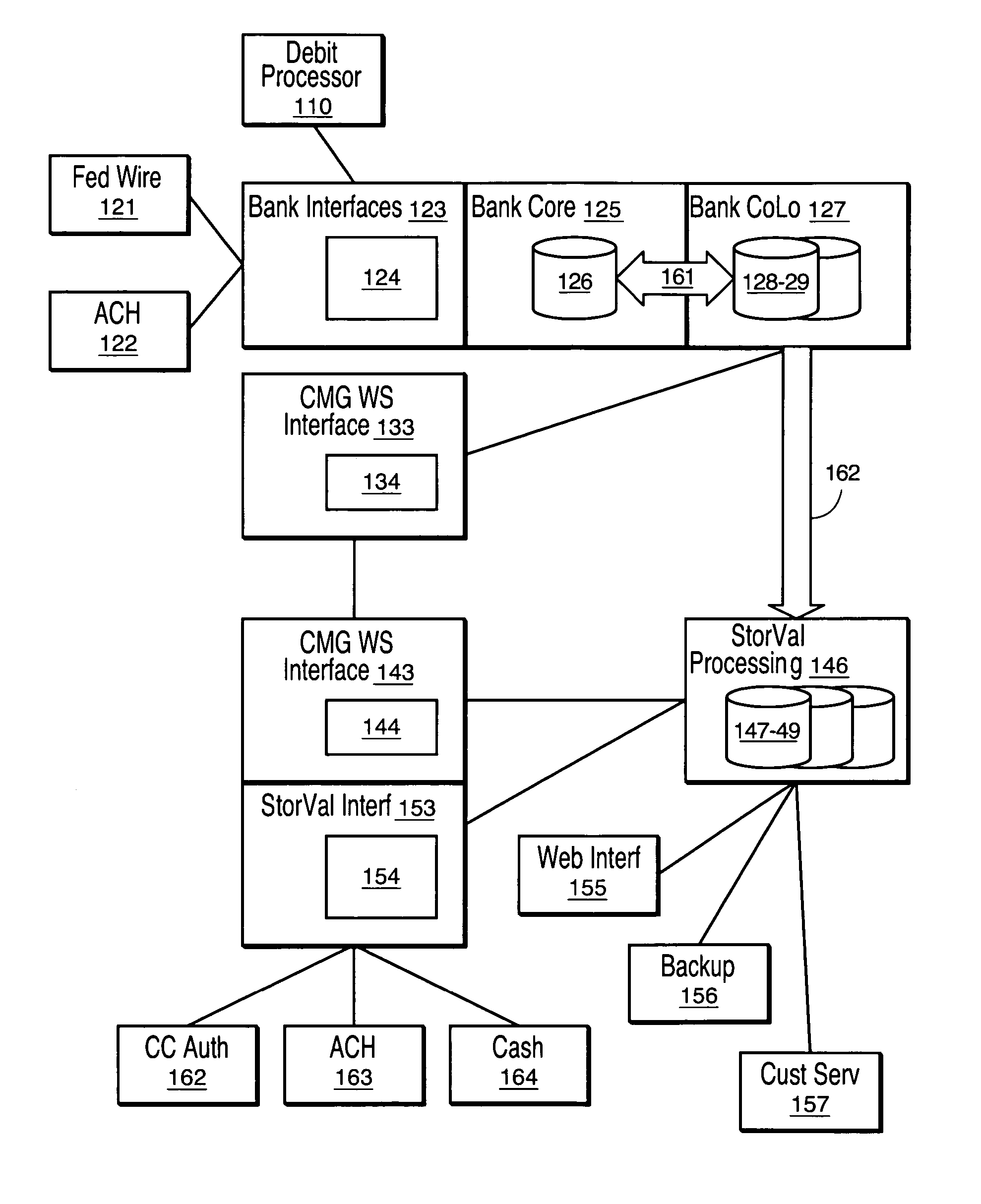 Method and system of detecting fraud and incremental commitment of value