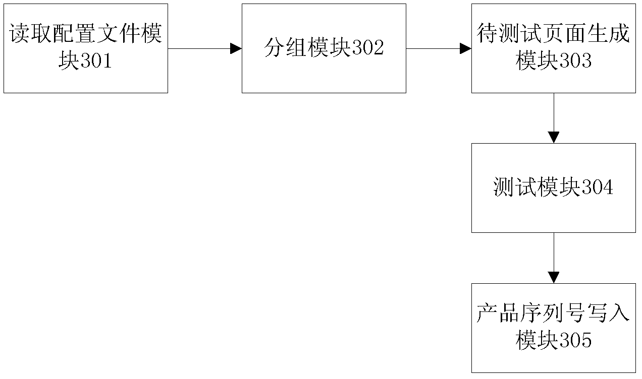 Test method for set top box and test system thereof