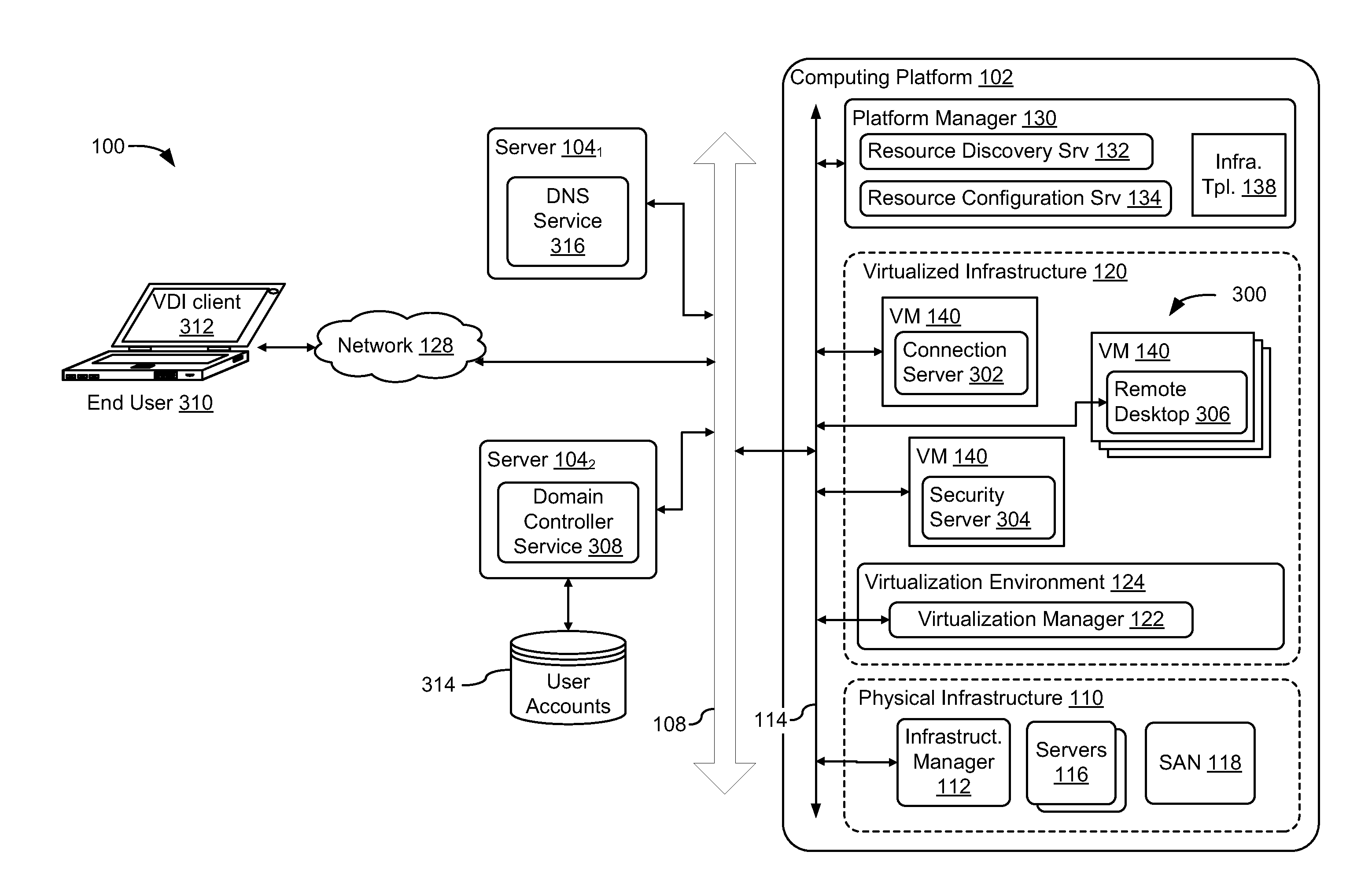 Application dependent data center integration