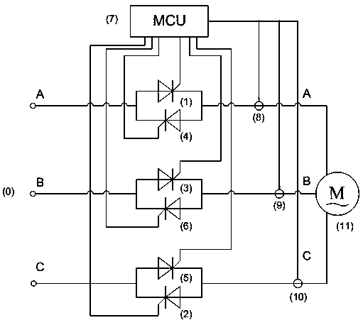 A magnetic field vector control soft starter and its control method