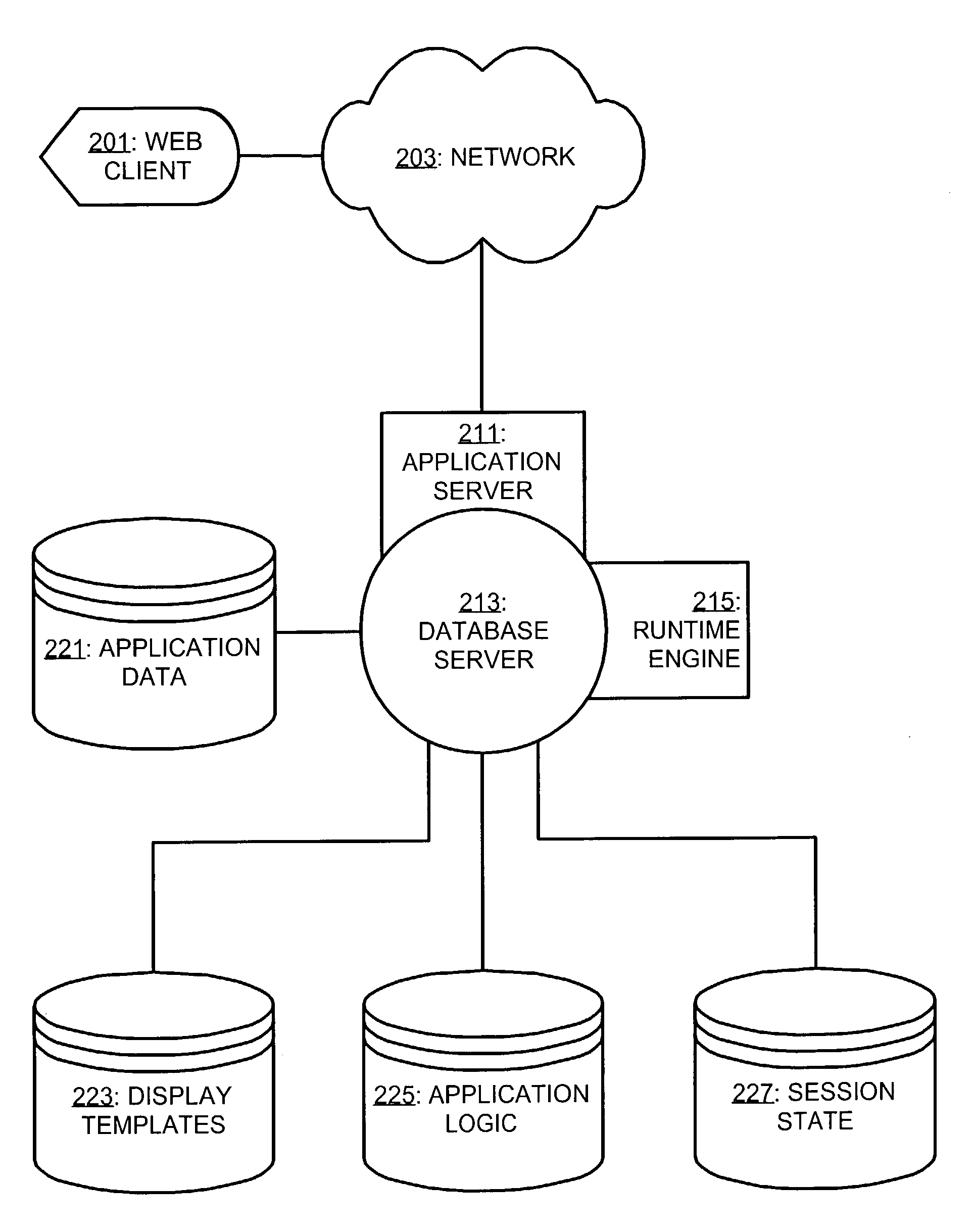 Application platform development environment