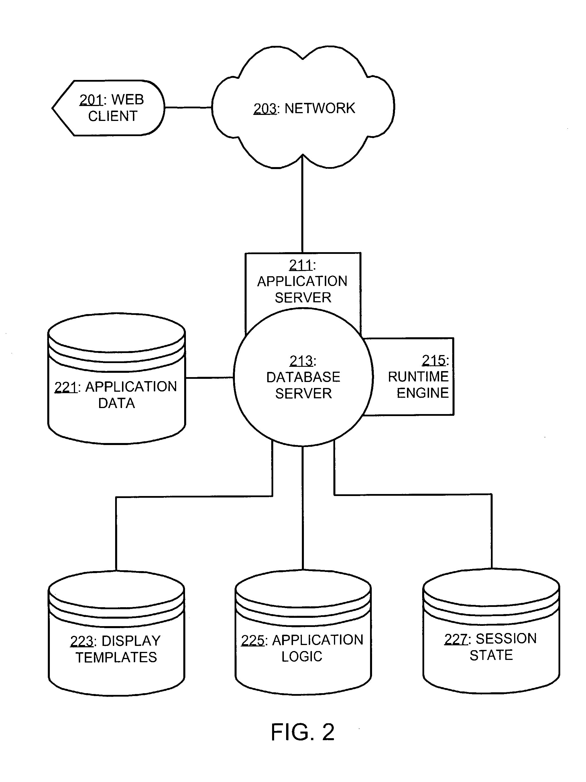 Application platform development environment