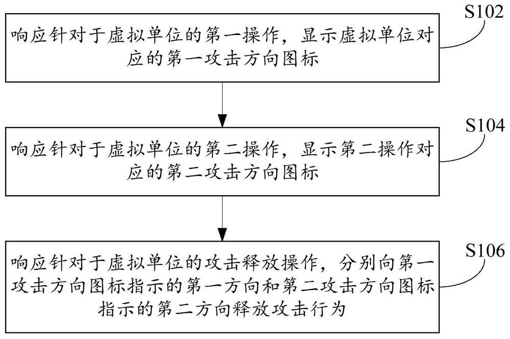 Attack control method and device for virtual unit and electronic equipment