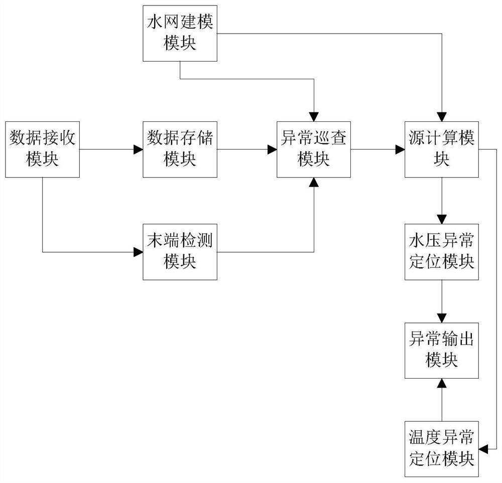 Water Pressure Monitoring System