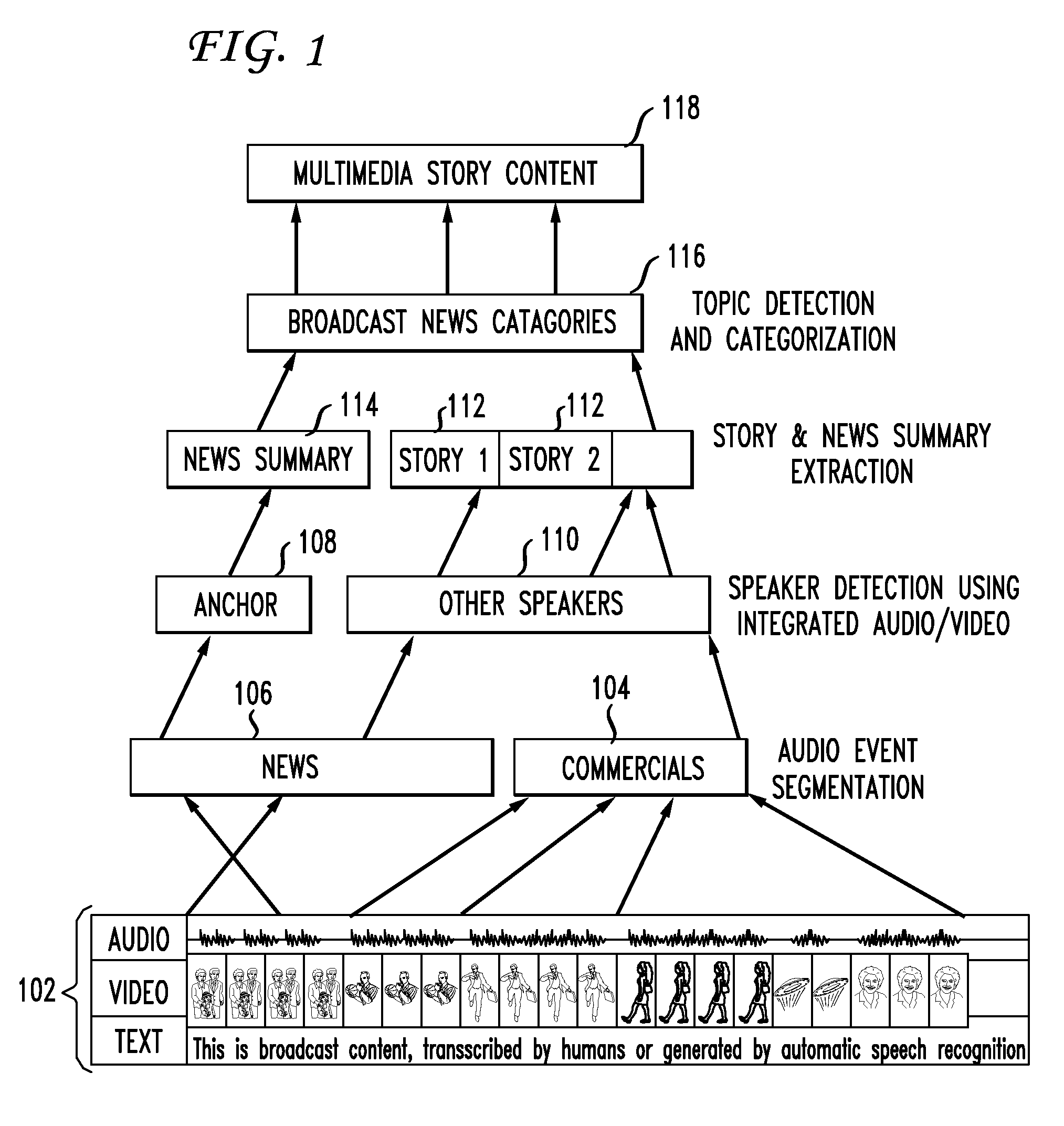 System and method for automated multimedia content indexing and retrieval