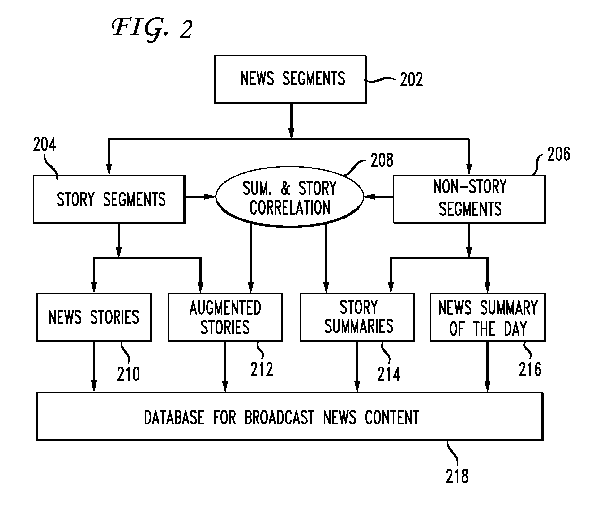 System and method for automated multimedia content indexing and retrieval