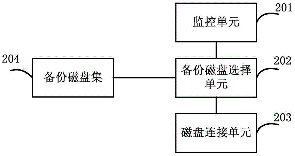 Method, device and system for switching backup disks in complete cabinet server