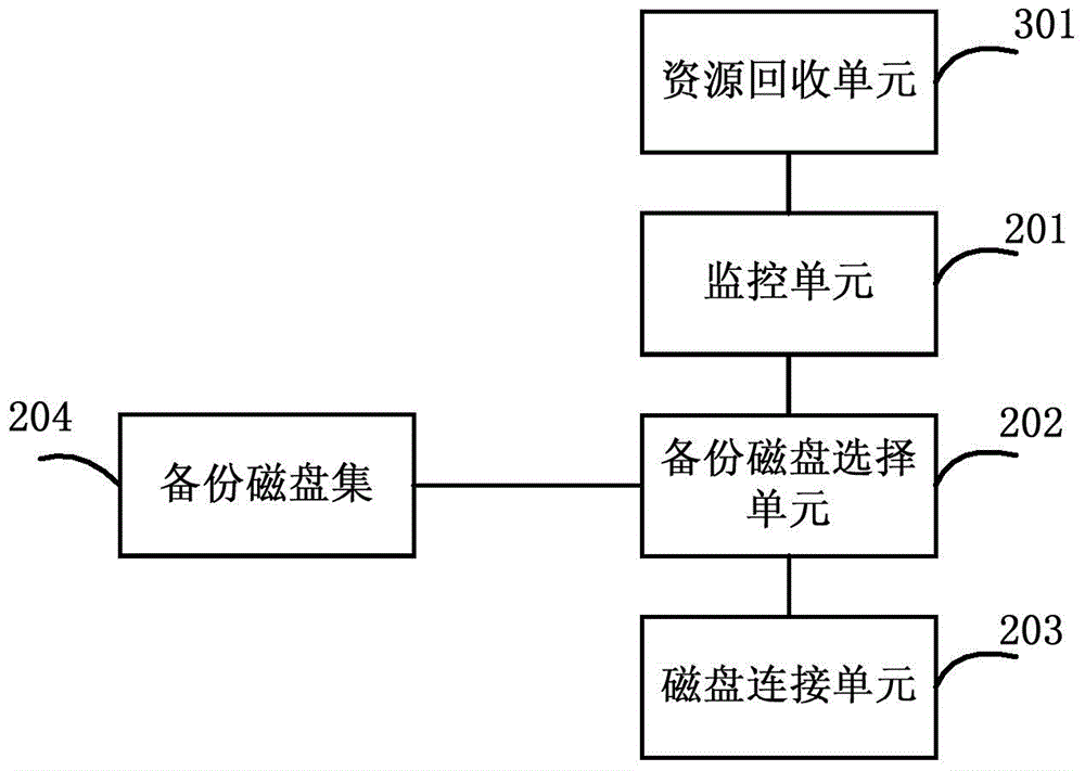 Method, device and system for switching backup disks in complete cabinet server