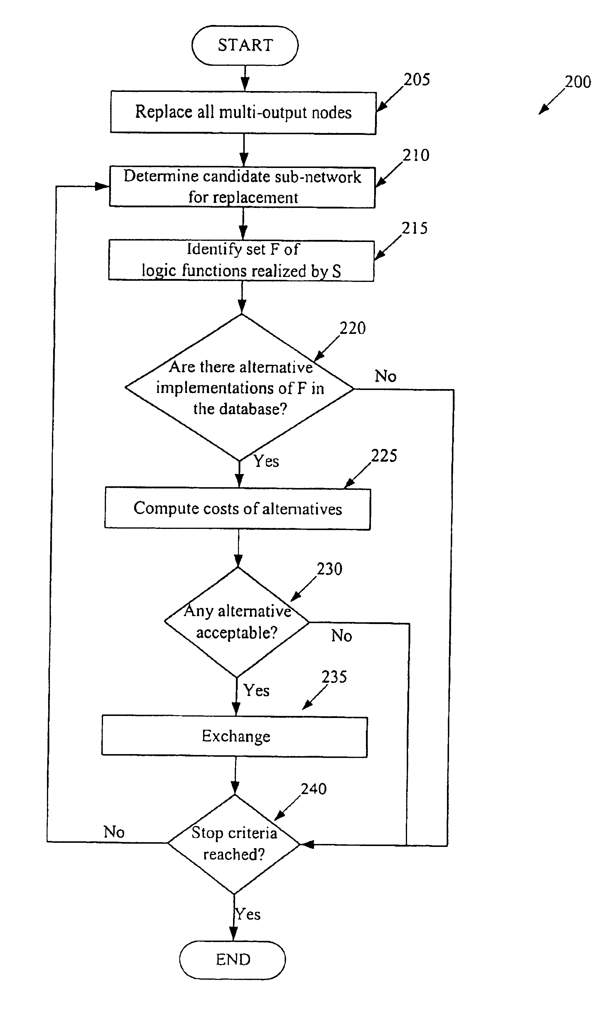 Method and apparatus for performing technology mapping