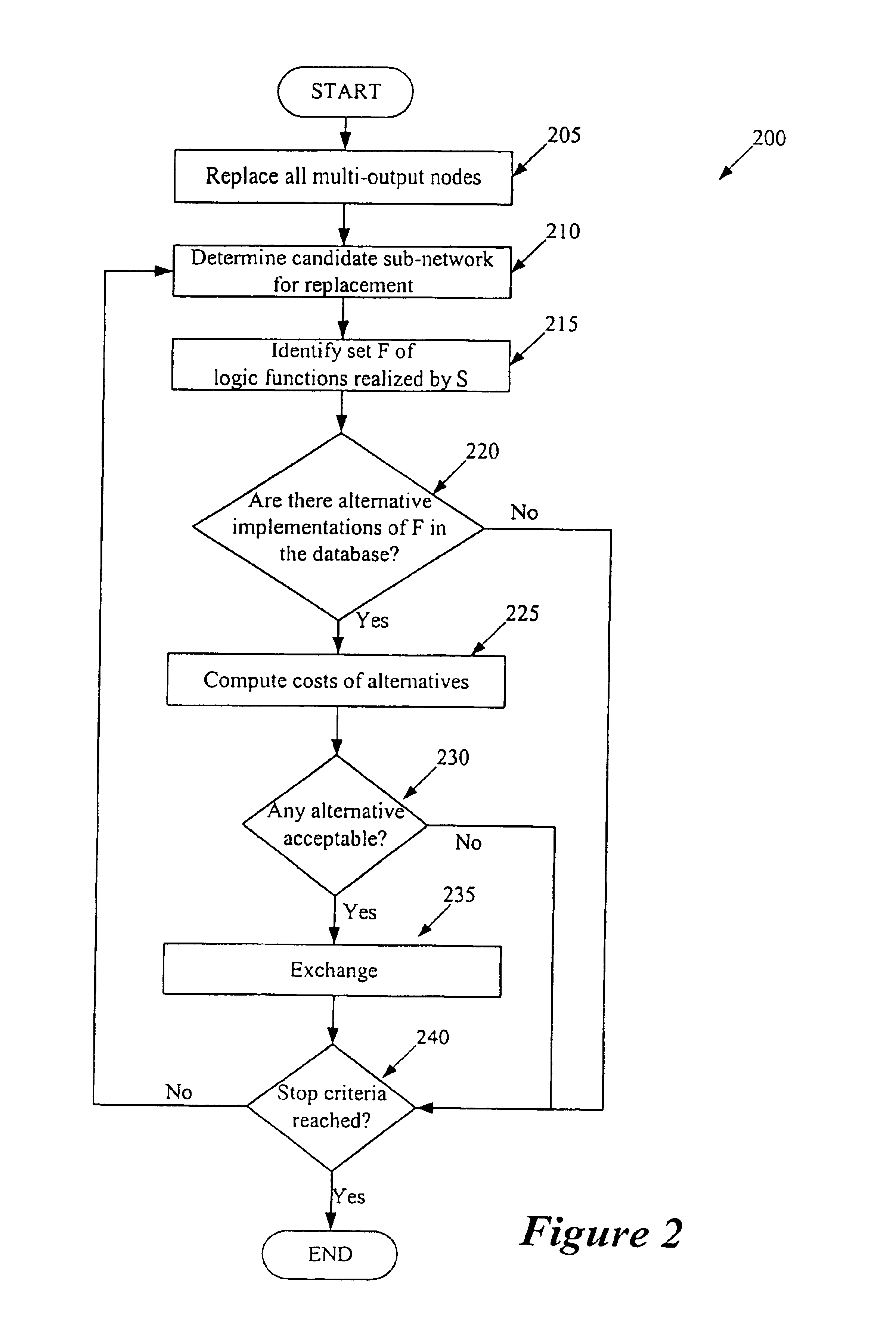 Method and apparatus for performing technology mapping