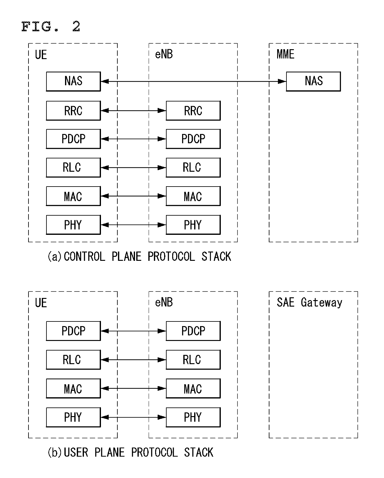 Method and apparatus for scheduling request in a wireless communication system