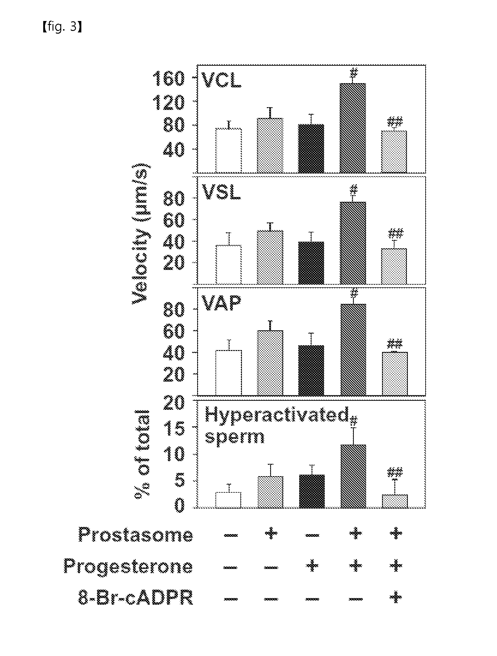 Method of regulating fertilizing ability using cyclic adp-ribose and cd38