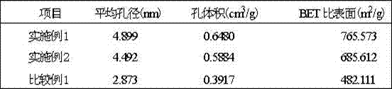 Preparation method for solid catalyst for ozone heterogeneous oxidization