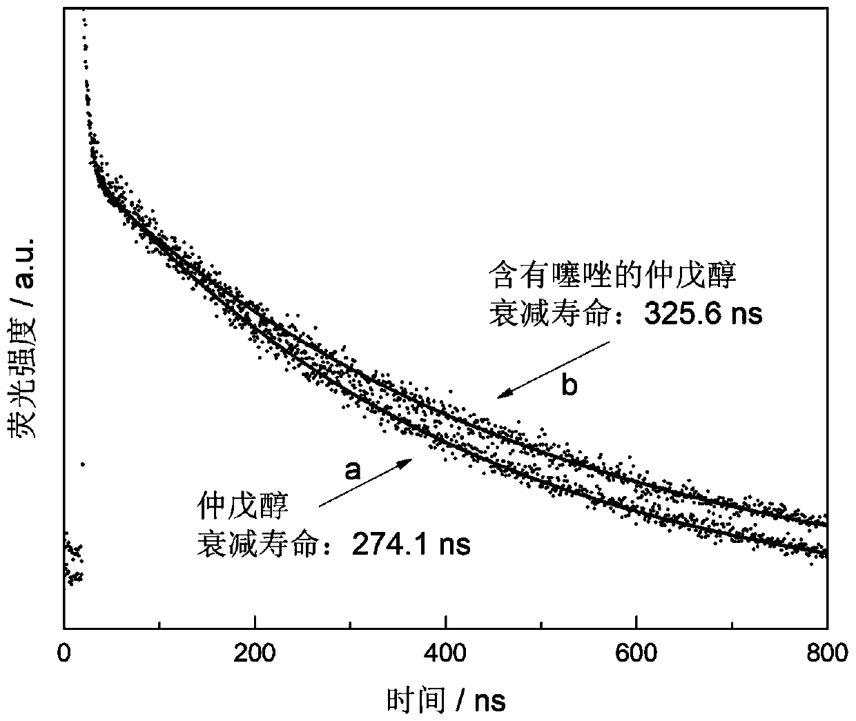 Perovskite film preparation method based on anti-solution bath, and solar cell