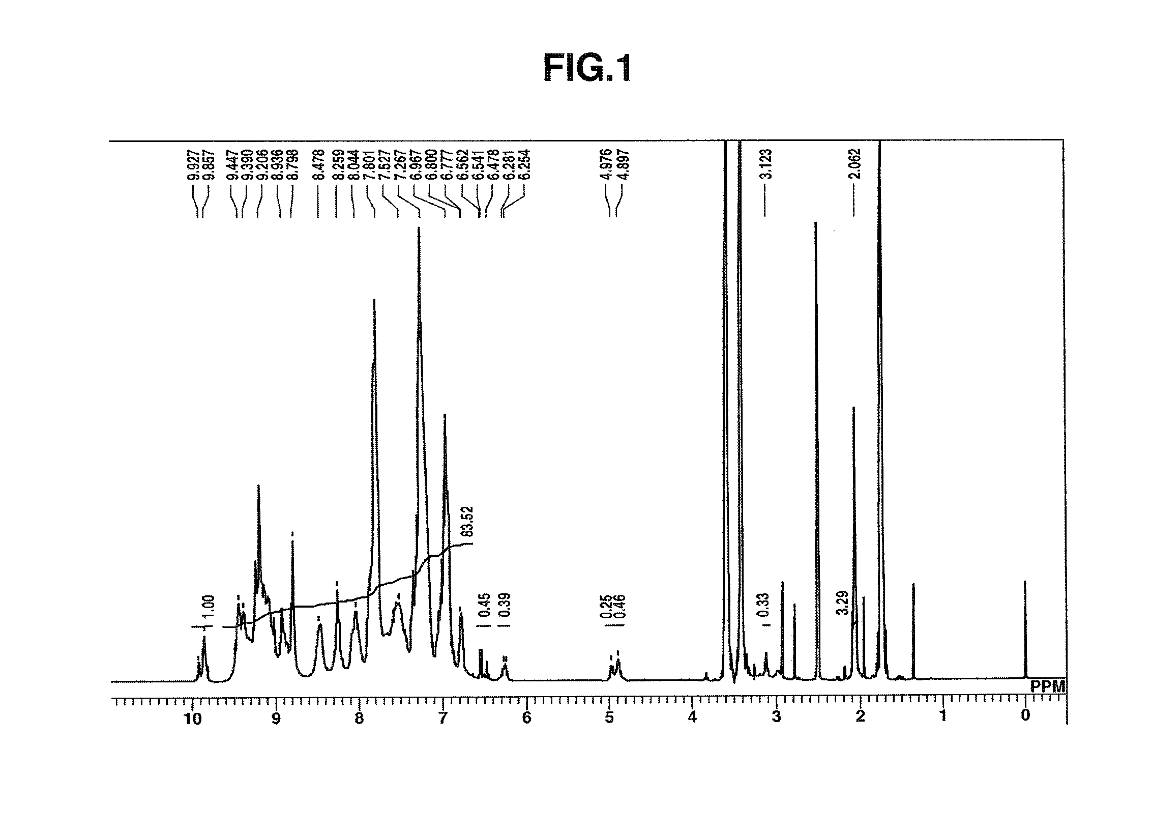 Film-forming composition