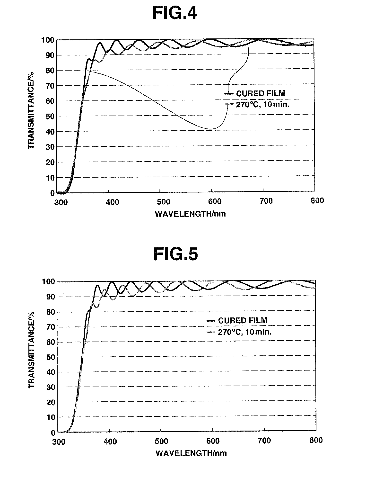 Film-forming composition